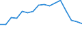 Indicator: Population Estimate,: Total, Hispanic or Latino, White Alone (5-year estimate) in Winona County, MN