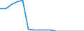 Indicator: Population Estimate,: Total, Hispanic or Latino, Black or African American Alone (5-year estimate) in Winona County, MN