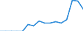 Indicator: Population Estimate,: Total, Hispanic or Latino, American Indian and Alaska Native Alone (5-year estimate) in Winona County, MN