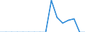 Indicator: Population Estimate,: Total, Hispanic or Latino, Asian Alone (5-year estimate) in Winona County, MN