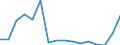 Indicator: Population Estimate,: Total, Hispanic or Latino, Two or More Races, Two Races Excluding Some Other Race, and Three or More Races (5-year estimate) in Winona County, MN