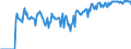 Indicator: Market Hotness:: Demand Score in Winona County, MN