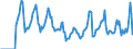 Indicator: Market Hotness:: Median Days on Market in Winona County, MN