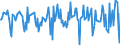 Indicator: Market Hotness:: Median Days on Market in Winona County, MN