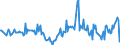 Indicator: Market Hotness:: Median Days on Market in Winona County, MN