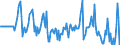 Indicator: Market Hotness:: Median Days on Market Versus the United States in Winona County, MN