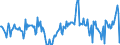 Indicator: Market Hotness:: Median Days on Market Day in Winona County, MN