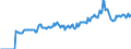 Indicator: Market Hotness:: Median Listing Price in Winona County, MN