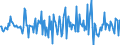 Indicator: Market Hotness:: Median Listing Price in Winona County, MN