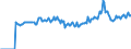 Indicator: Market Hotness:: Median Listing Price Versus the United States in Winona County, MN