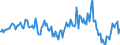 Indicator: Market Hotness:: Median Listing Price in Winona County, MN