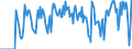 Indicator: Market Hotness:: Supply Score in Winona County, MN