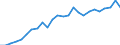 Indicator: Gross Domestic Product:: Private Goods-Producing Industries in Winona County, MN
