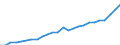 Indicator: Gross Domestic Product:: Private Services-Providing Industries in Winona County, MN