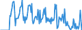 Indicator: Market Hotness: Hotness Rank in Winona County, MN: 