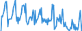 Indicator: Market Hotness: Hotness Rank in Winona County, MN: 