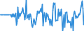 Indicator: Market Hotness: Hotness Rank in Winona County, MN: 
