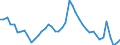 Indicator: Unemployed Persons in Winona County, MN: 