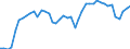 Indicator: Employed Persons in Winona County, MN: 