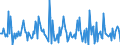 Indicator: Market Hotness: Page View Count per Property: in Winona County, MN