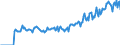 Indicator: Market Hotness: Page View Count per Property: Versus the United States in Winona County, MN