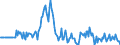 Indicator: Market Hotness: Page View Count per Property: in Winona County, MN