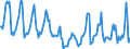 Indicator: Housing Inventory: Median Days on Market: in Winona County, MN