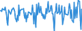 Indicator: Housing Inventory: Median Days on Market: Month-Over-Month in Winona County, MN