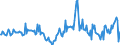 Indicator: Housing Inventory: Median Days on Market: Year-Over-Year in Winona County, MN