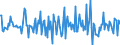 Indicator: Housing Inventory: Median: Listing Price Month-Over-Month in Winona County, MN