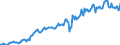 Indicator: Housing Inventory: Median: Listing Price per Square Feet in Winona County, MN