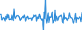 Indicator: Housing Inventory: Median: Listing Price per Square Feet Month-Over-Month in Winona County, MN