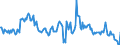 Indicator: Housing Inventory: Median: Listing Price per Square Feet Year-Over-Year in Winona County, MN