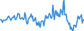 Indicator: Housing Inventory: Median: Listing Price Year-Over-Year in Winona County, MN