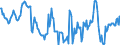 Indicator: Housing Inventory: Median: Home Size in Square Feet in Winona County, MN