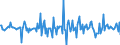 Indicator: Housing Inventory: Median: Home Size in Square Feet Month-Over-Month in Winona County, MN