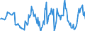 Indicator: Housing Inventory: Median: Home Size in Square Feet Year-Over-Year in Winona County, MN