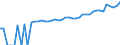 Indicator: 90% Confidence Interval: Lower Bound of Estimate of Median Household Income for Winona County, MN
