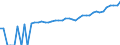 Indicator: 90% Confidence Interval: Upper Bound of Estimate of Median Household Income for Winona County, MN