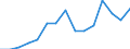 Indicator: Housing Inventory: Active Listing Count: estimate) in Wright County, MN