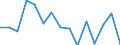 Indicator: Housing Inventory: Active Listing Count: r Wright County, MN