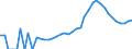 Indicator: Housing Inventory: Active Listing Count: ty, MN