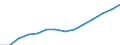 Indicator: Housing Inventory: Active Listing Count: imate) in Wright County, MN