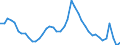 Indicator: Housing Inventory: Active Listing Count: 