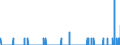 Indicator: Housing Inventory: Active Listing Count: , MN