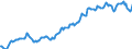 Indicator: Housing Inventory: Average Listing Price: in Wright County, MN