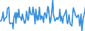 Indicator: Housing Inventory: Average Listing Price: Month-Over-Month in Wright County, MN