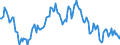 Indicator: Housing Inventory: Average Listing Price: Year-Over-Year in Wright County, MN