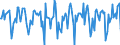 Indicator: Market Hotness:: Median Days on Market in Wright County, MN