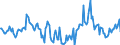 Indicator: Market Hotness:: Median Days on Market in Wright County, MN